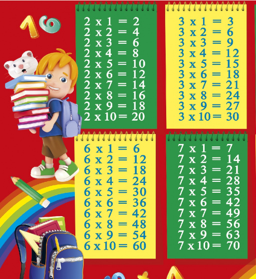 Бүген Бөтендөнья тапкырлау таблицасы көне икәнлеген белә идегезме?